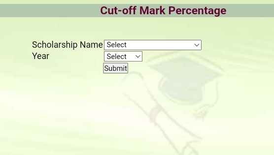 Checking Cut-Off Percentage
