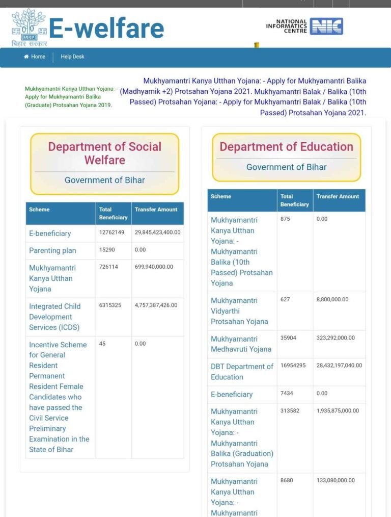 List Bihar Board Matric 1st Division Scholarship 2024 Last Date