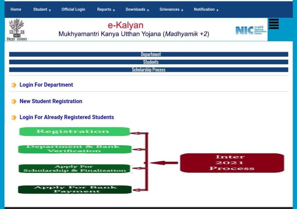 Process To Apply Online Under E Kalyan Bihar Scholarship